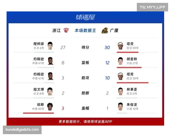 【2026年4月CBA联赛阶段性复盘：攻防结构变化·赛中·消息浙江广厦季后赛遭以下克上，总比分1-3不敌广州龙狮止步八强